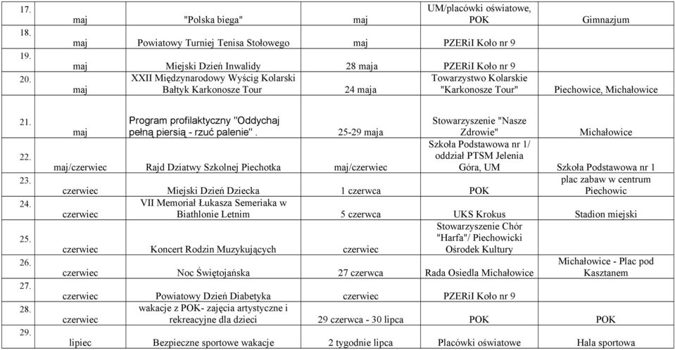 Towarzystwo Kolarskie maj Bałtyk Karkonosze Tour 24 maja "Karkonosze Tour" Gimnazjum Piechowice, Michałowice 21. 22. 23. 24. 25. 26. 27. 28. 29.