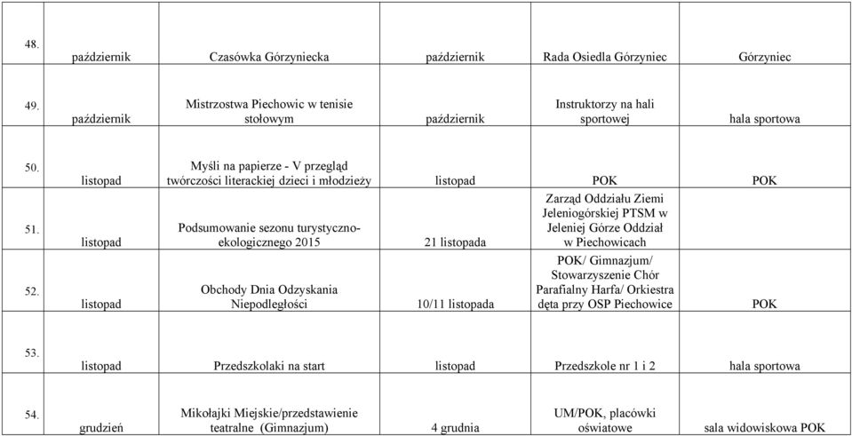 Odzyskania Niepodległości 21 listopada 10/11 listopada Zarząd Oddziału Ziemi Jeleniogórskiej PTSM w Jeleniej Górze Oddział w Piechowicach POK/ Gimnazjum/ Parafialny Harfa/ Orkiestra dęta