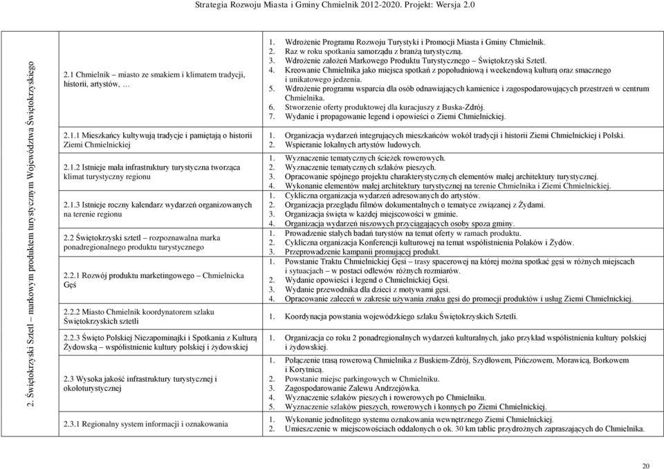 Raz w roku spotkania samorządu z branżą turystyczną. 3. Wdrożenie założeń Markowego Produktu Turystycznego Świętokrzyski Sztetl. 4.