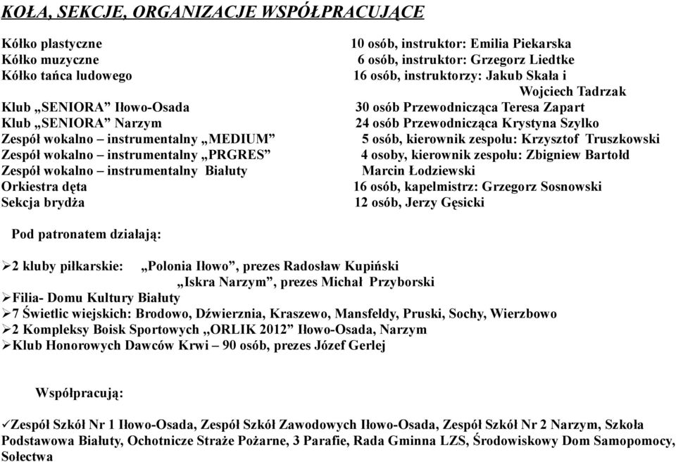 i Wojciech Tadrzak 30 osób Przewodnicząca Teresa Zapart 24 osób Przewodnicząca Krystyna Szylko 5 osób, kierownik zespołu: Krzysztof Truszkowski 4 osoby, kierownik zespołu: Zbigniew Bartołd Marcin