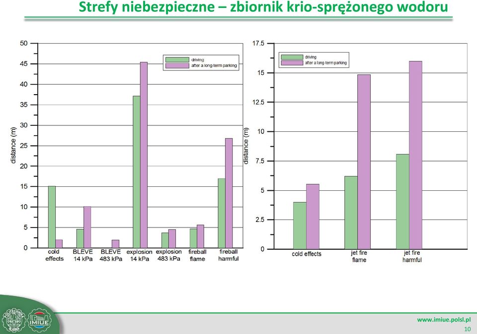 zbiornik