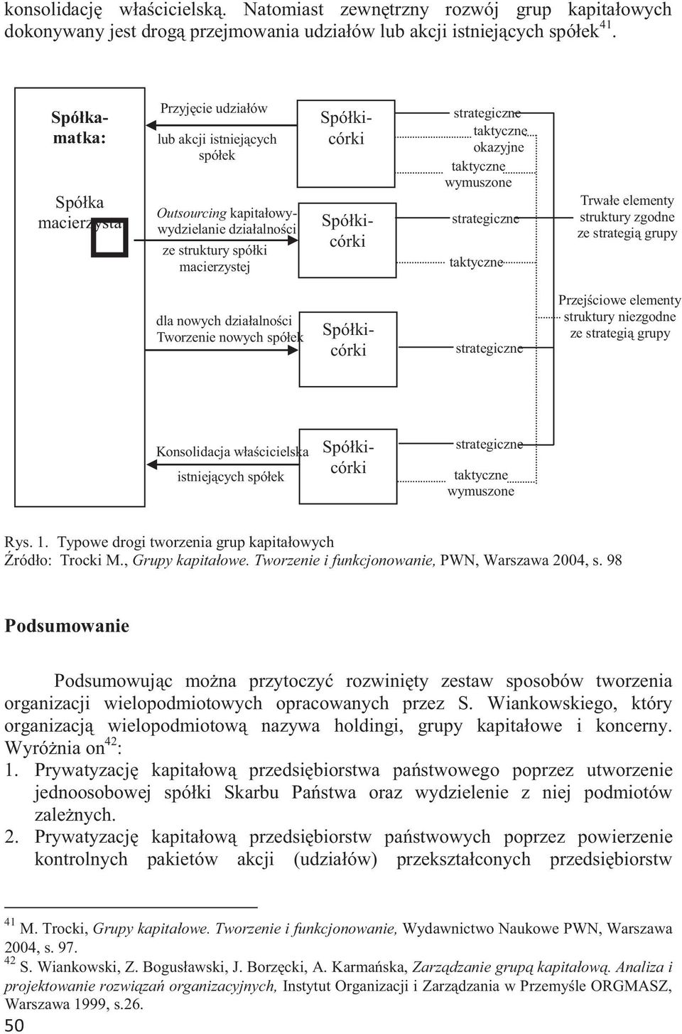 taktyczne okazyjne taktyczne wymuszone strategiczne taktyczne Trwałe elementy struktury zgodne ze strategią grupy dla nowych działalności Tworzenie nowych spółek Spółkicórki strategiczne Przejściowe