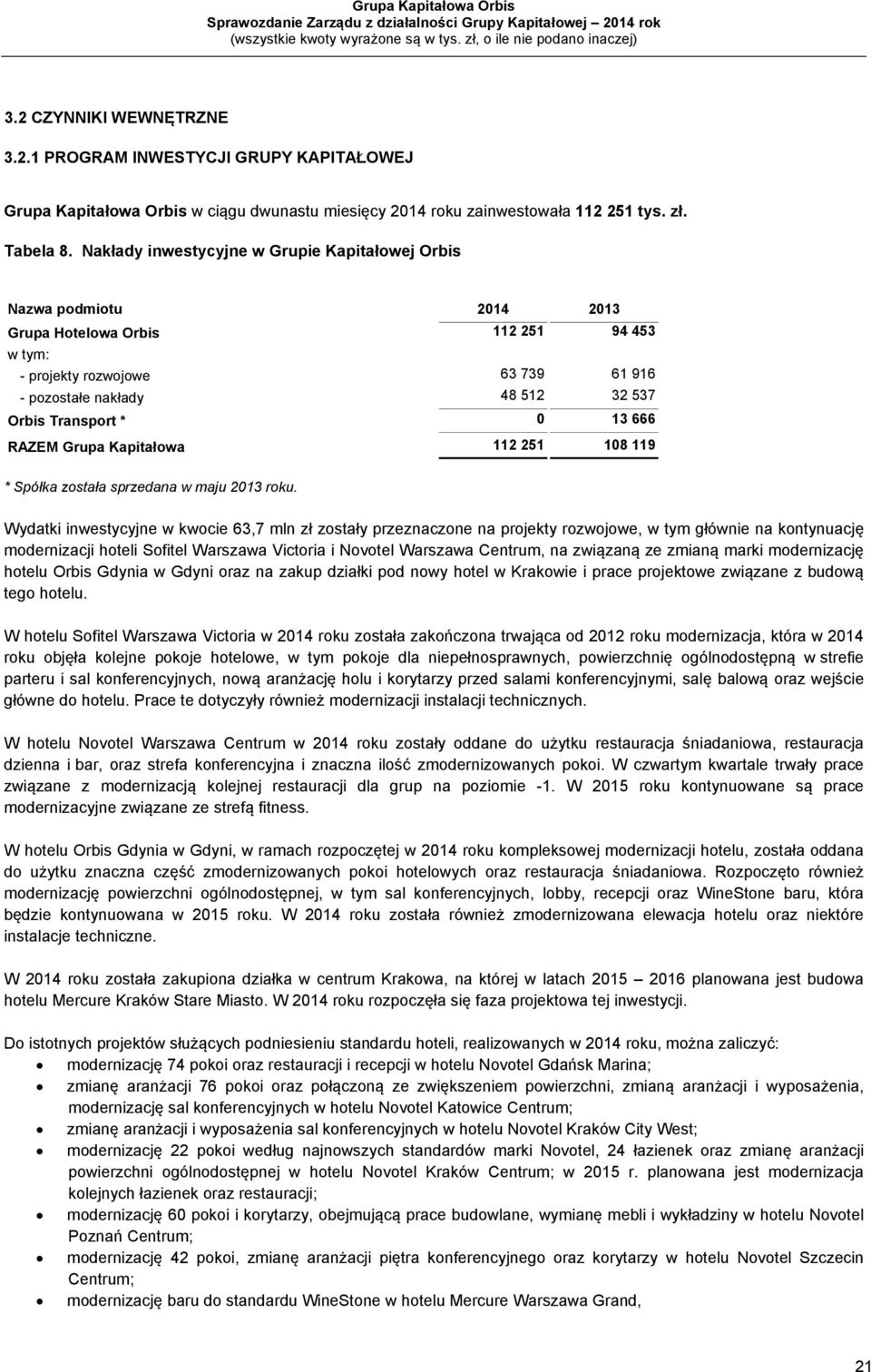 Transport * 0 13 666 RAZEM Grupa Kapitałowa 112 251 108 119 * Spółka została sprzedana w maju 2013 roku.