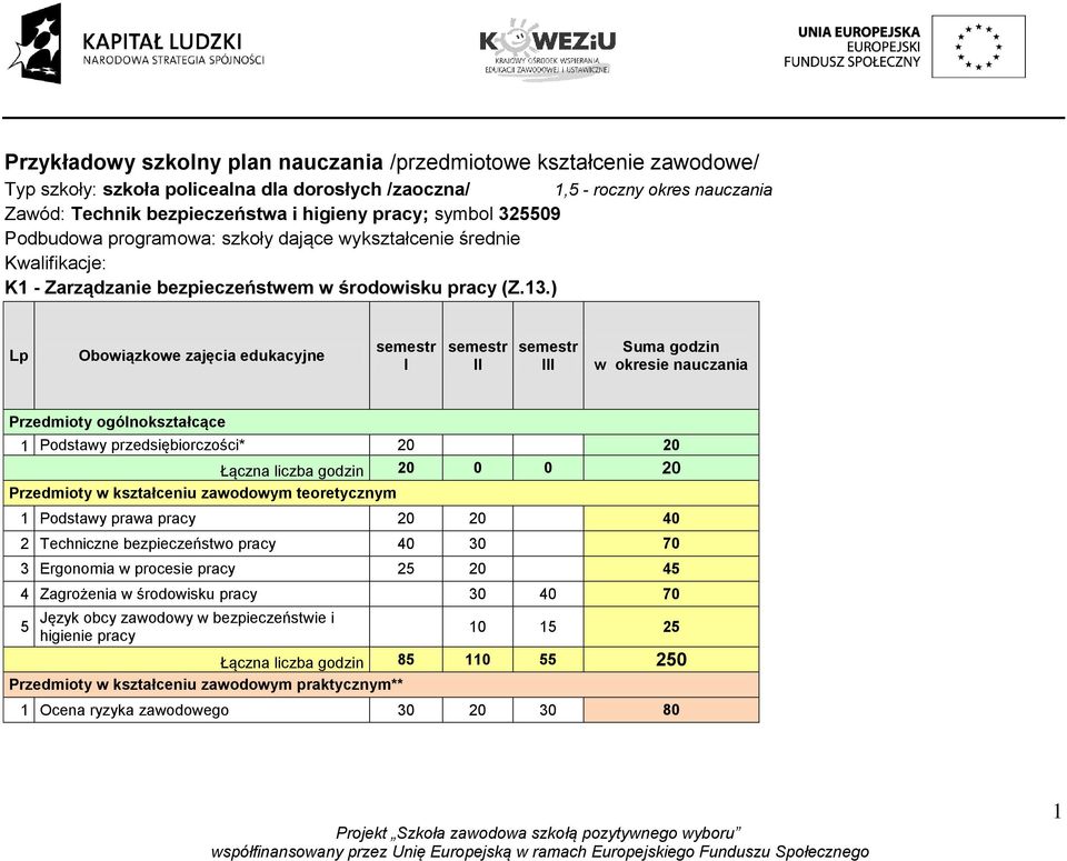 ) Lp Obowiązkowe zajęcia edukacyjne semestr I semestr II semestr III Suma godzin w okresie nauczania Przedmioty ogólnokształcące 1 Podstawy przedsiębiorczości* 20 20 Łączna liczba godzin 20 0 0 20