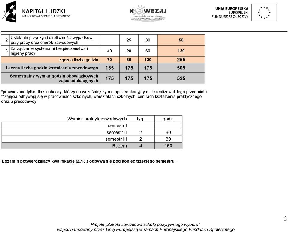 na wcześniejszym etapie edukacyjnym nie realizowali tego przedmiotu **zajęcia odbywają się w pracowniach szkolnych, warsztatach szkolnych, centrach kształcenia praktycznego oraz u