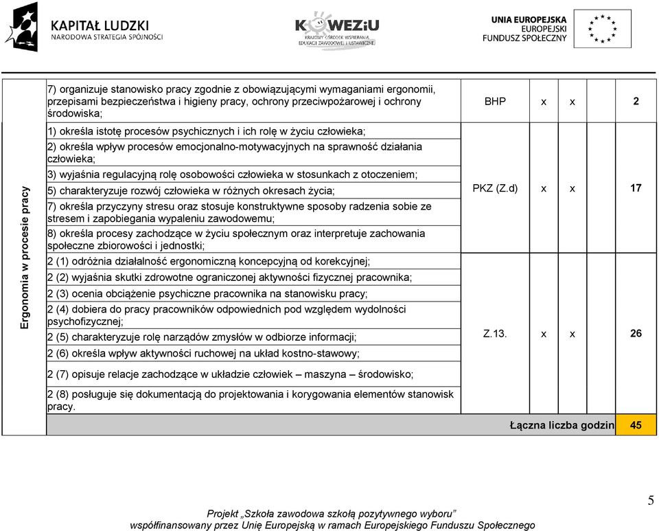 osobowości człowieka w stosunkach z otoczeniem; 5) charakteryzuje rozwój człowieka w różnych okresach życia; 7) określa przyczyny stresu oraz stosuje konstruktywne sposoby radzenia sobie ze stresem i