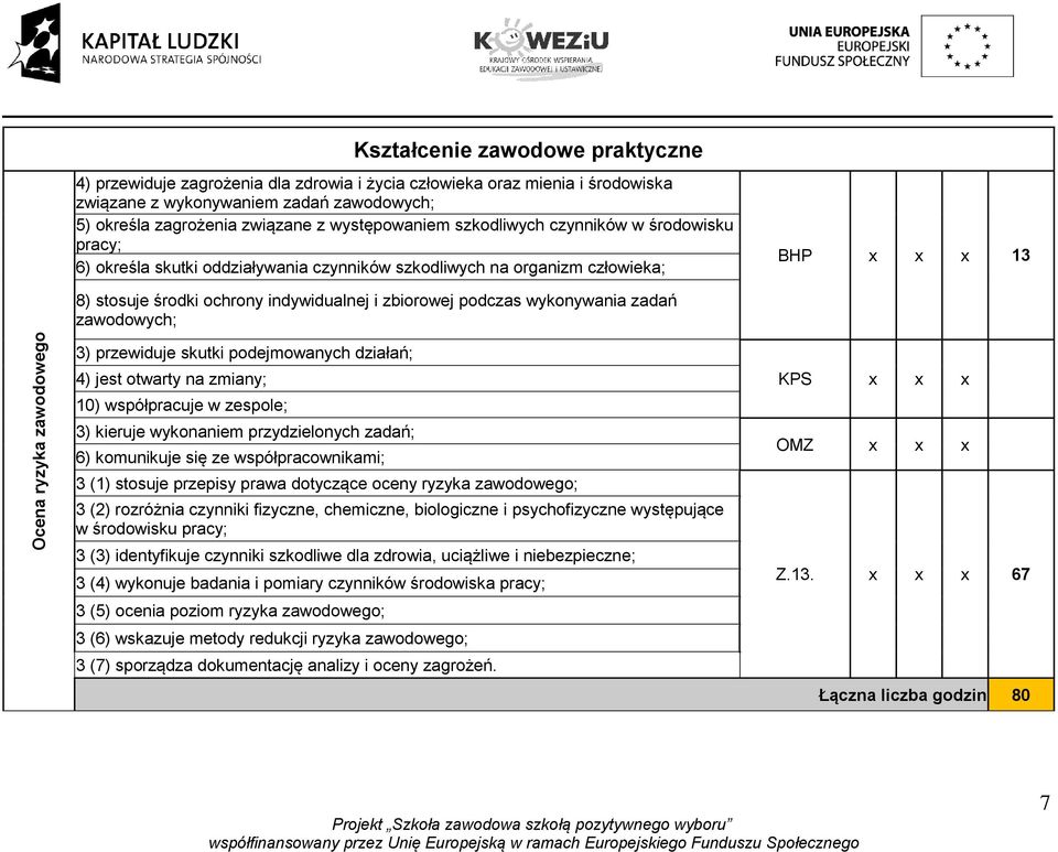 indywidualnej i zbiorowej podczas wykonywania zadań zawodowych; 3) przewiduje skutki podejmowanych działań; 4) jest otwarty na zmiany; 10) współpracuje w zespole; 3) kieruje wykonaniem przydzielonych