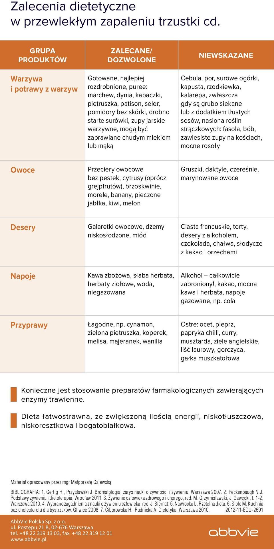 zaprawiane chudym mlekiem lub mąką Cebula, por, surowe ogórki, kapusta, rzodkiewka, kalarepa, zwłaszcza gdy są grubo siekane lub z dodatkiem tłustych sosów, nasiona roślin strączkowych: fasola, bób,