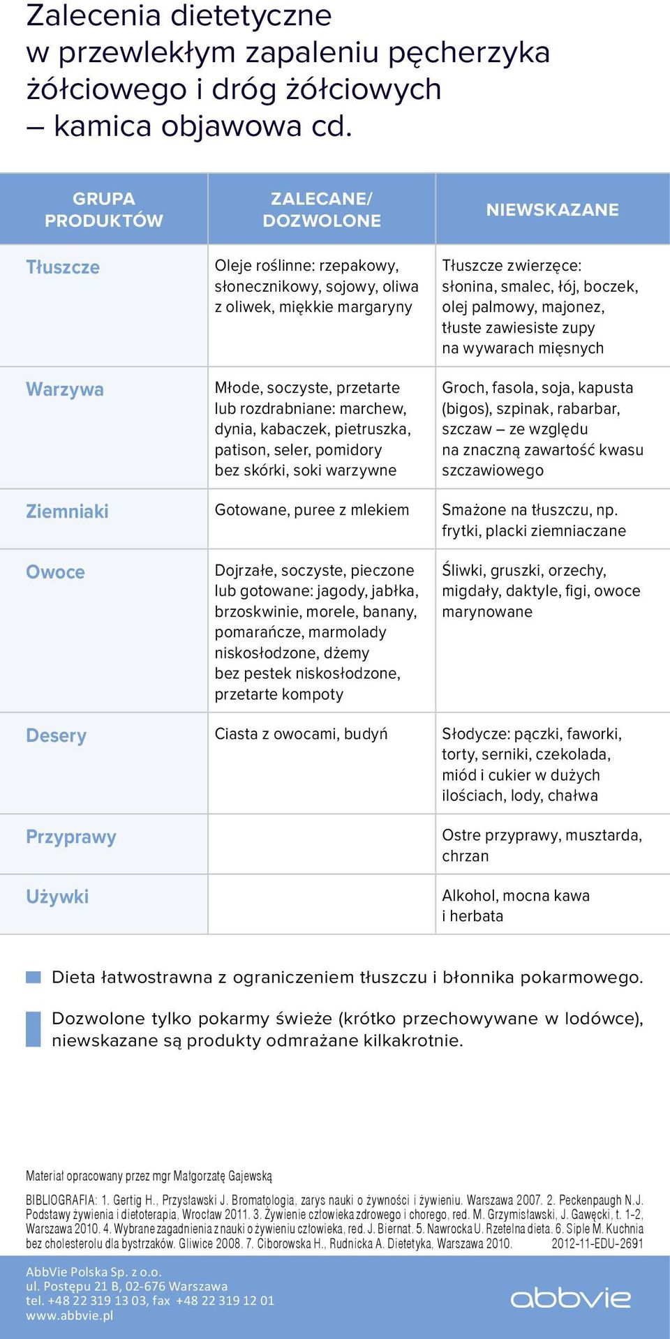 pomidory bez skórki, soki warzywne Tłuszcze zwierzęce: słonina, smalec, łój, boczek, olej palmowy, majonez, tłuste zawiesiste zupy na wywarach mięsnych Groch, fasola, soja, kapusta (bigos), szpinak,