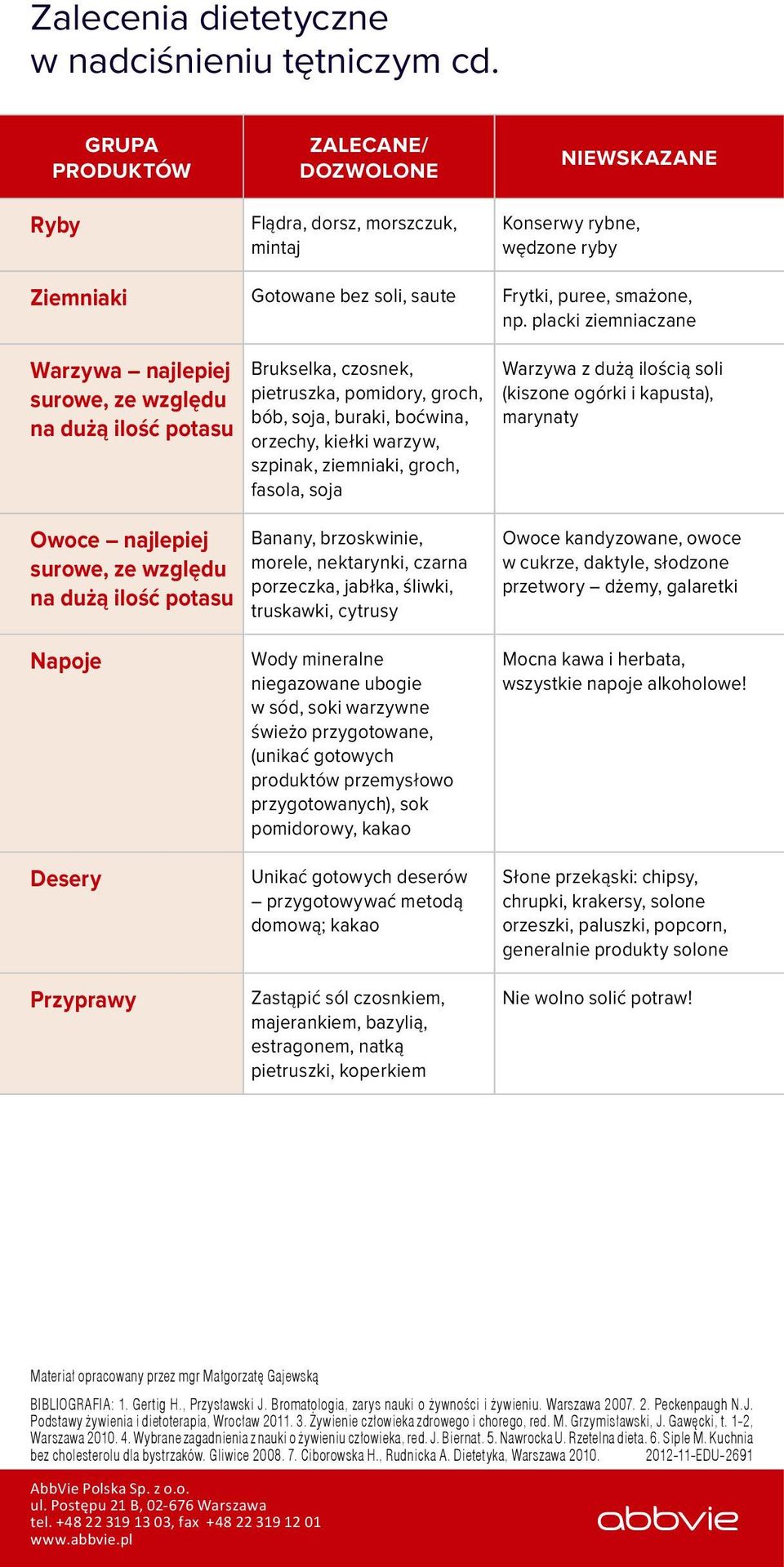 groch, fasola, soja Warzywa z dużą ilością soli (kiszone ogórki i kapusta), marynaty Owoce najlepiej surowe, ze względu na dużą ilość potasu Banany, brzoskwinie, morele, nektarynki, czarna porzeczka,
