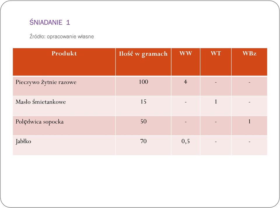 żytnie razowe 100 4 - - Masło śmietankowe