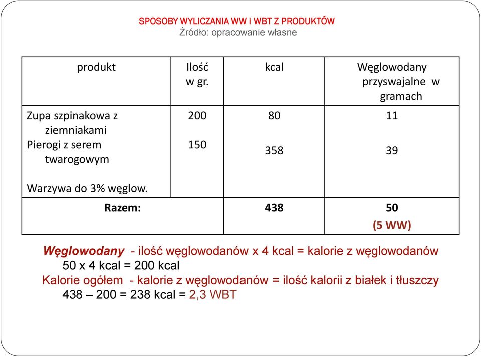 358 11 39 Warzywa do 3% węglow.