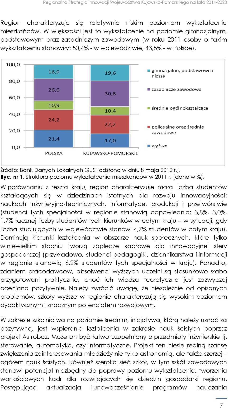 Źródło: Bank Danych Lokalnych GUS (odsłona w dniu 8 maja 2012 r.). Ryc. nr 1. Struktura poziomu wykształcenia mieszkańców w 2011 r. (dane w %).