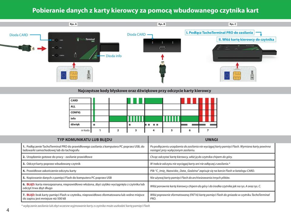 Podłączenie TachoTerminal PRO do prawidłowego zasilania z komputera PC poprzez USB, do ładowarki samochodowej lub do tachografu Po podłączeniu urządzenia do zasilania nie wyciągaj karty pamięci Flash.