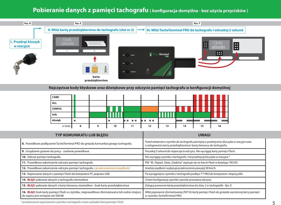 Przekręć kluczyk w stacyjce 1 2 karta przedsiębiorstwa Najczęstsze kody błyskowe oraz owe przy odczycie pamięci tachografu w konfiguracji domyślnej nr kodu 8 9 10 11 12 13 14 15 16 8.