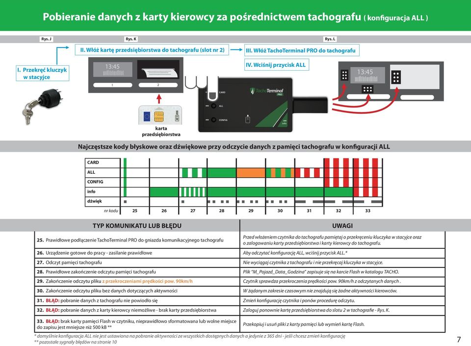 Wciśnij przycisk 1 2 karta przedsiębiorstwa Najczęstsze kody błyskowe oraz owe przy odczycie danych z pamięci tachografu w konfiguracji nr kodu 25 26 27 28 29 30 31 32 33 25.