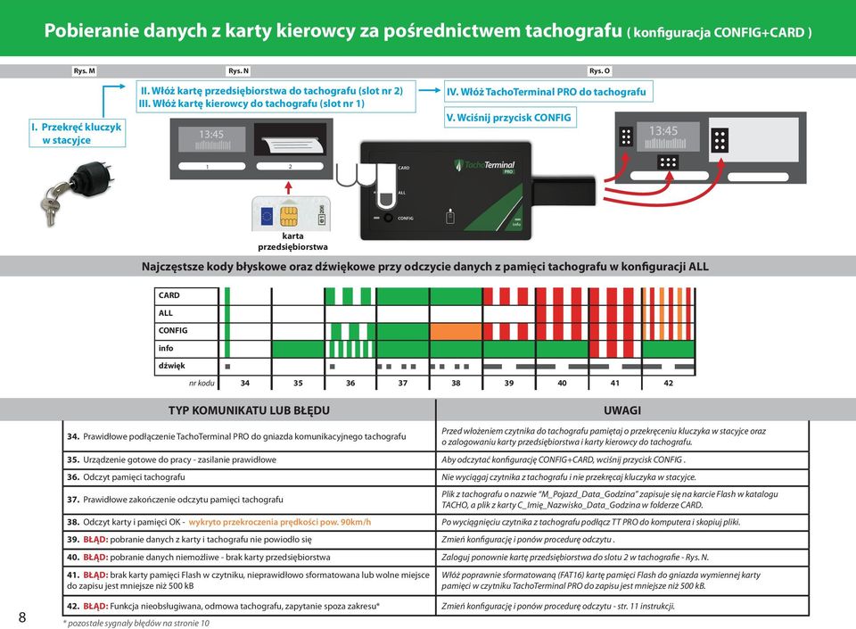 Wciśnij przycisk 1 2 karta przedsiębiorstwa Najczęstsze kody błyskowe oraz owe przy odczycie danych z pamięci tachografu w konfiguracji nr kodu 34 35 36 37 38 39 40 41 42 34.