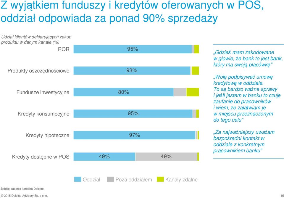 To są bardzo ważne sprawy i jeśli jestem w banku to czuję zaufanie do pracowników i wiem, że załatwiam je w miejscu przeznaczonym do tego celu Kredyty hipoteczne Kredyty dostępne w POS 49%