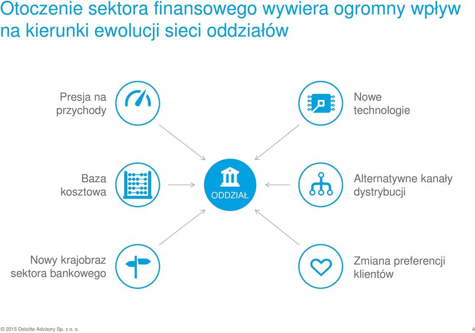 kosztowa ODDZIAŁ Alternatywne kanały dystrybucji Nowy krajobraz