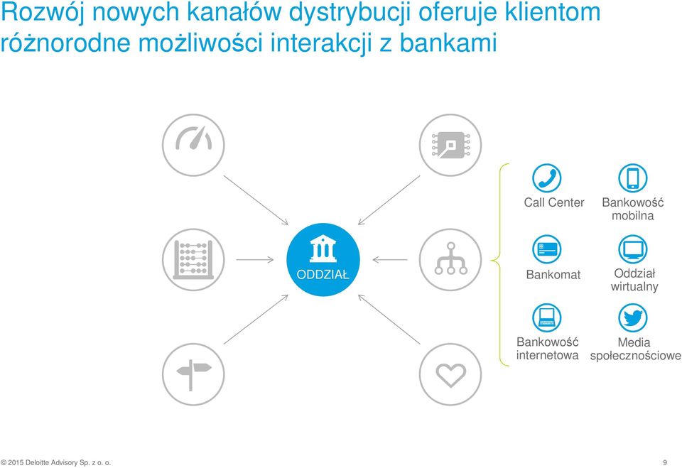 Bankowość mobilna ODDZIAŁ Bankomat Oddział wirtualny