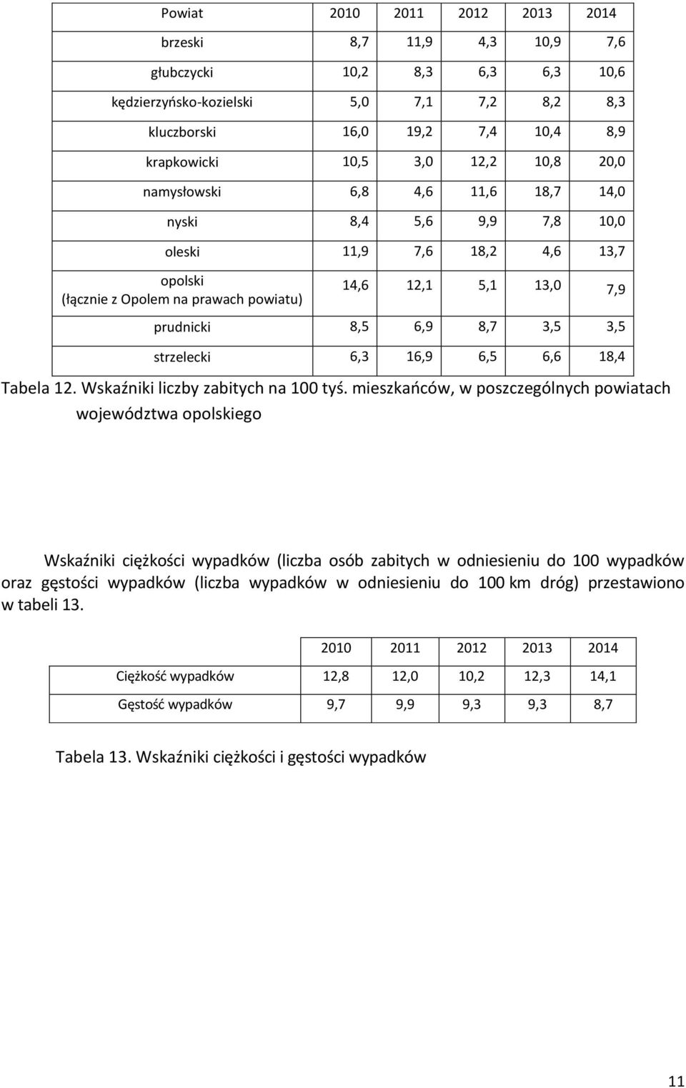 Wskaźniki liczby zabitych na 100 tyś.