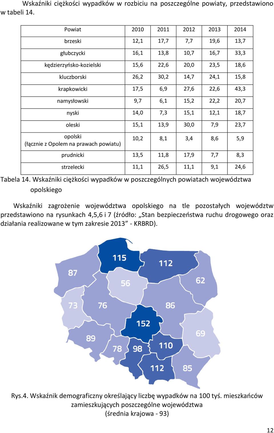 17,5 6,9 27,6 22,6 43,3 namysłowski 9,7 6,1 15,2 22,2 20,7 nyski 14,0 7,3 15,1 12,1 18,7 oleski 15,1 13,9 30,0 7,9 23,7 10,2 8,1 3,4 8,6 5,9 prudnicki 13,5 11,8 17,9 7,7 8,3 strzelecki 11,1 26,5 11,1