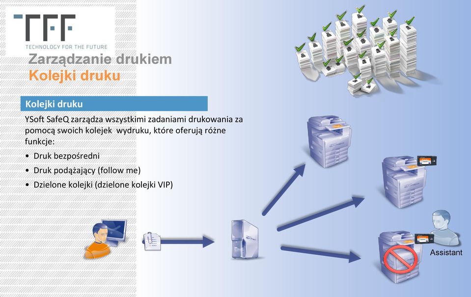 kolejek wydruku, które oferują różne funkcje: Druk bezpośredni