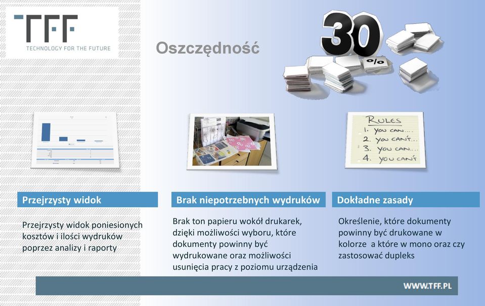 które dokumenty powinny być wydrukowane oraz możliwości usunięcia pracy z poziomu urządzenia Dokładne