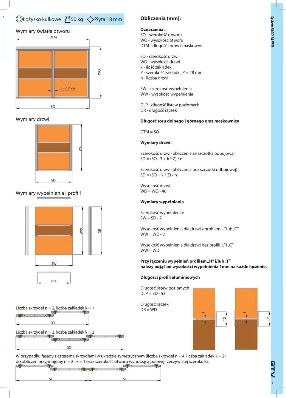 ilość zakładek Z szerokość zakladki, Z = 2 mm n liczba drzwi System ERGO PRO Z=2mm SW szerokość wypełnienia WW wysokość wypełnienia DLP długość listew poziomych DR długość rączek Wymiary drzwi