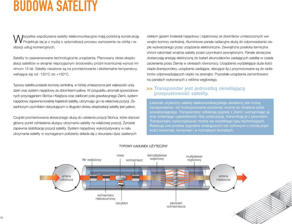 Satelity narażone są na promieniowanie i ekstremalne temperatury, wahające się od -150 C do +150 C.