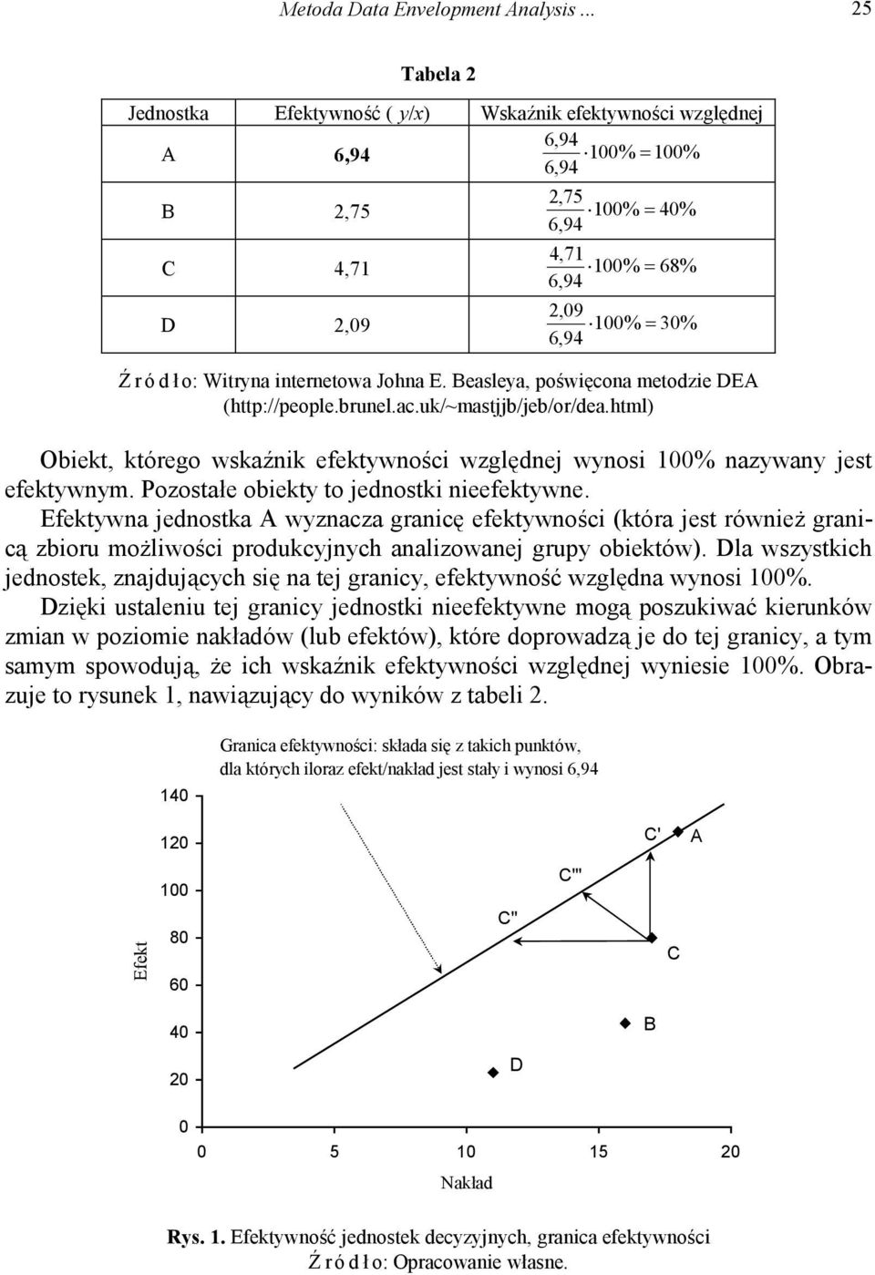 Witryna internetowa Johna E. Beasleya, poświęcona metodzie DEA (http://people.brunel.ac.uk/~mastjjb/jeb/or/dea.