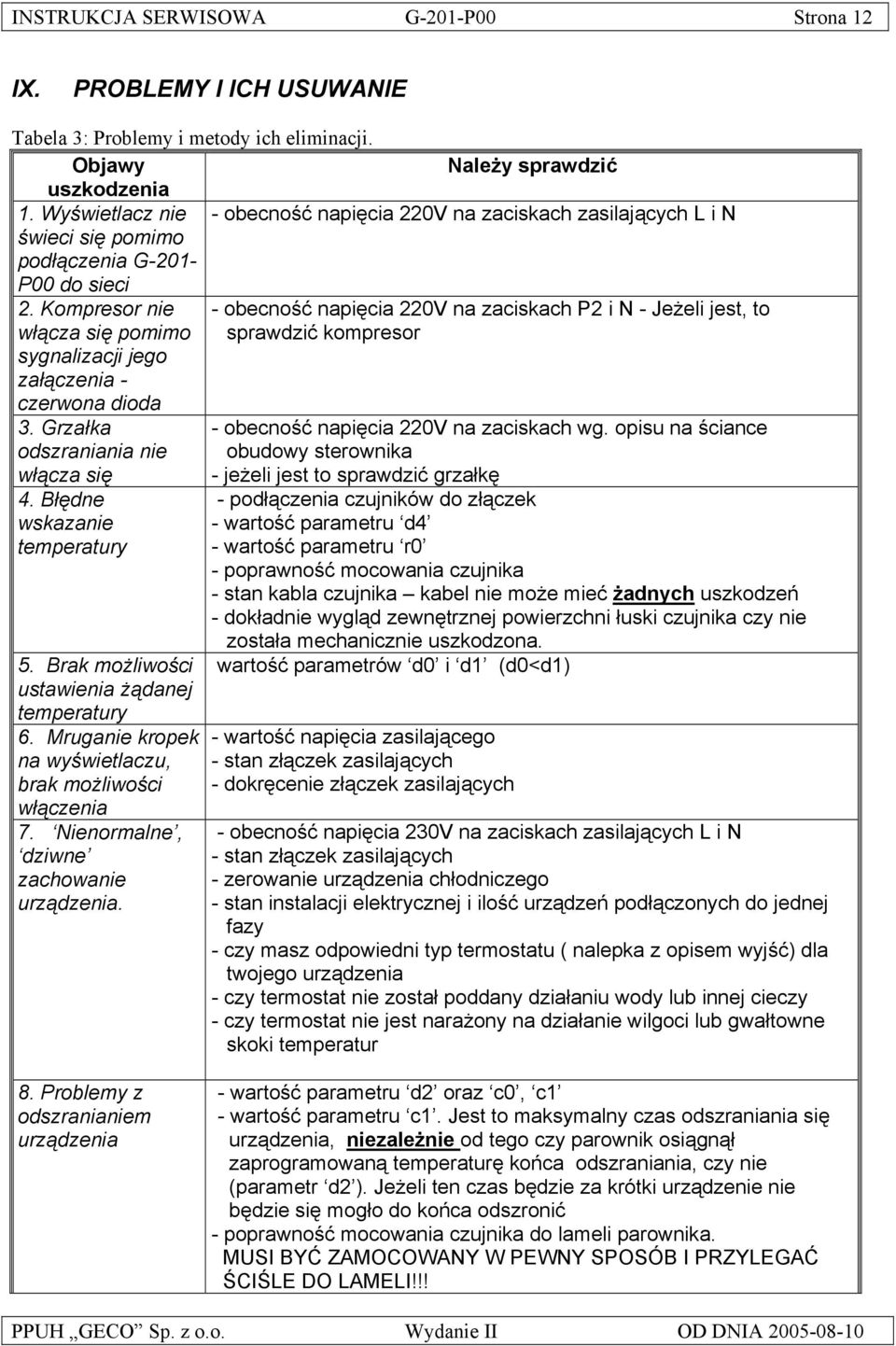 Kompresor nie włącza się pomimo sygnalizacji jego załączenia - czerwona dioda 3. Grzałka odszraniania nie włącza się 4. Błędne wskazanie temperatury 5.