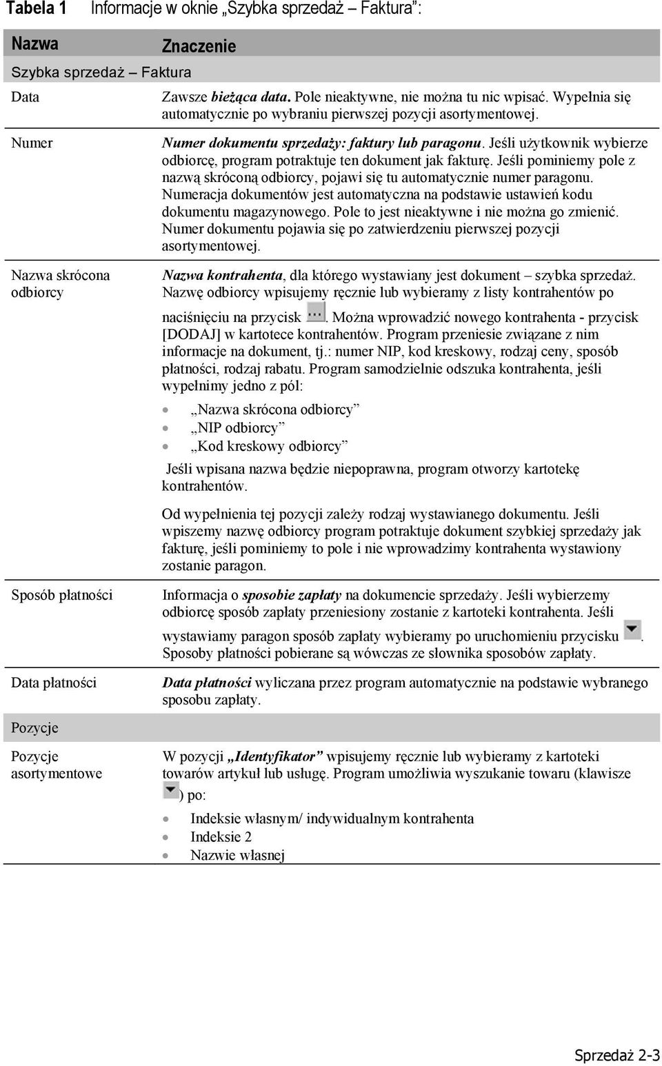 Numer skrócona odbiorcy Sposób płatności Data płatności Pozycje Pozycje asortymentowe Numer dokumentu sprzedaży: faktury lub paragonu.