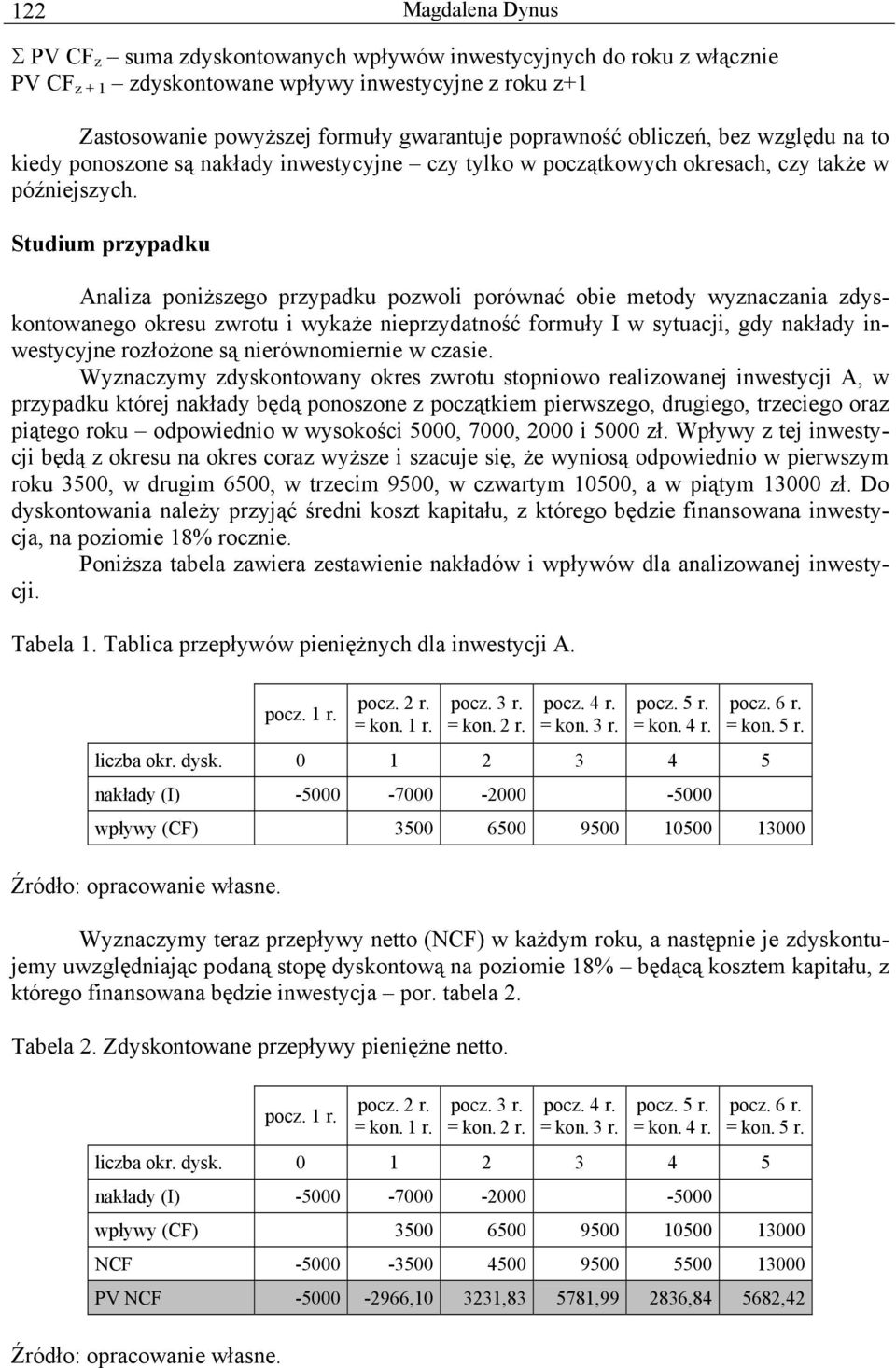 Studum prypadku Anala ponżsego prypadku powol porównać obe metody wynacana dyskontowanego okresu wrotu wykaże neprydatność formuły I w sytuacj, gdy nakłady nwestycyjne rołożone są nerównomerne w case.