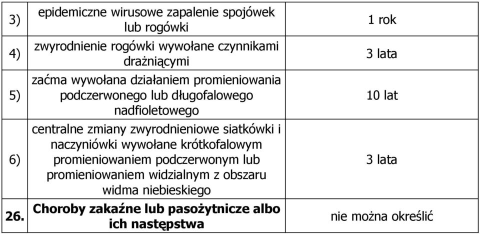 zaćma wywołana działaniem promieniowania podczerwonego lub długofalowego nadfioletowego centralne zmiany