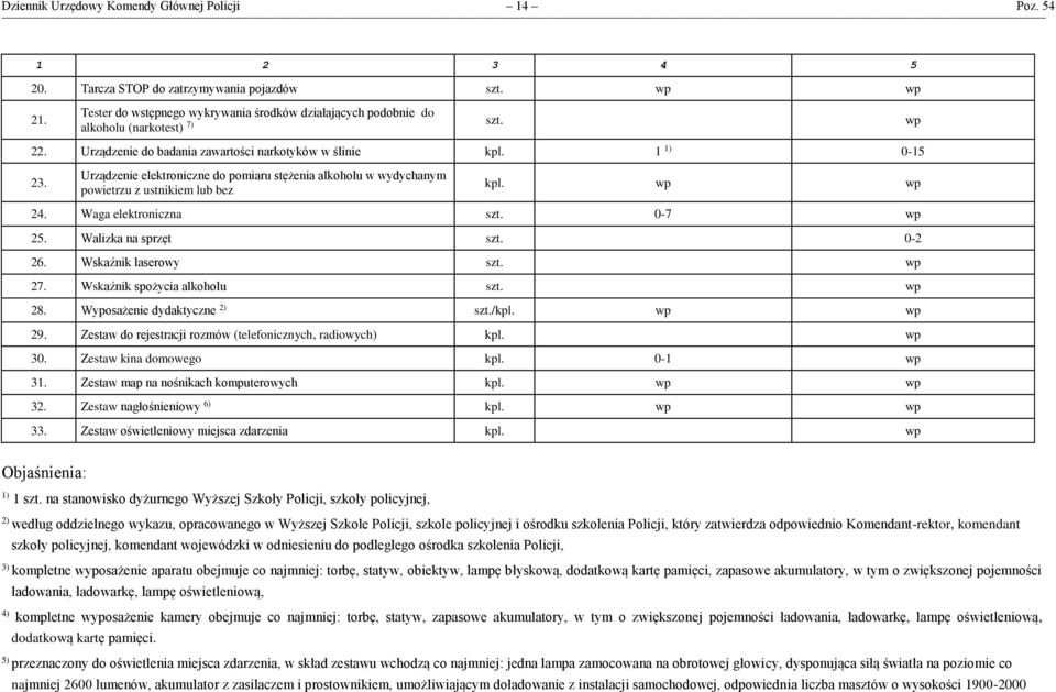 Urządzenie elektroniczne do pomiaru stężenia alkoholu w wydychanym powietrzu z ustnikiem lub bez kpl. wp wp 24. Waga elektroniczna szt. 0-7 wp 25. Walizka na sprzęt szt. 0-2 26. Wskaźnik laserowy szt.