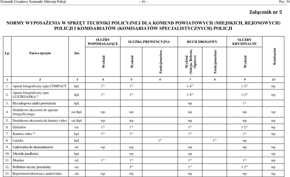 SŁUŻBA PREWENCYJNA RUCH DROGOWY SŁUŻBY KRYMINALNE Lp. Nazwa sprzętu Jm. Wydział Wydział Funkcjonariusz Wydział (Sekcja, Referat, Ogniwo) Funkcjonariusz Wydział Komisariat 1 2 3 4 5 6 7 8 9 10 1.