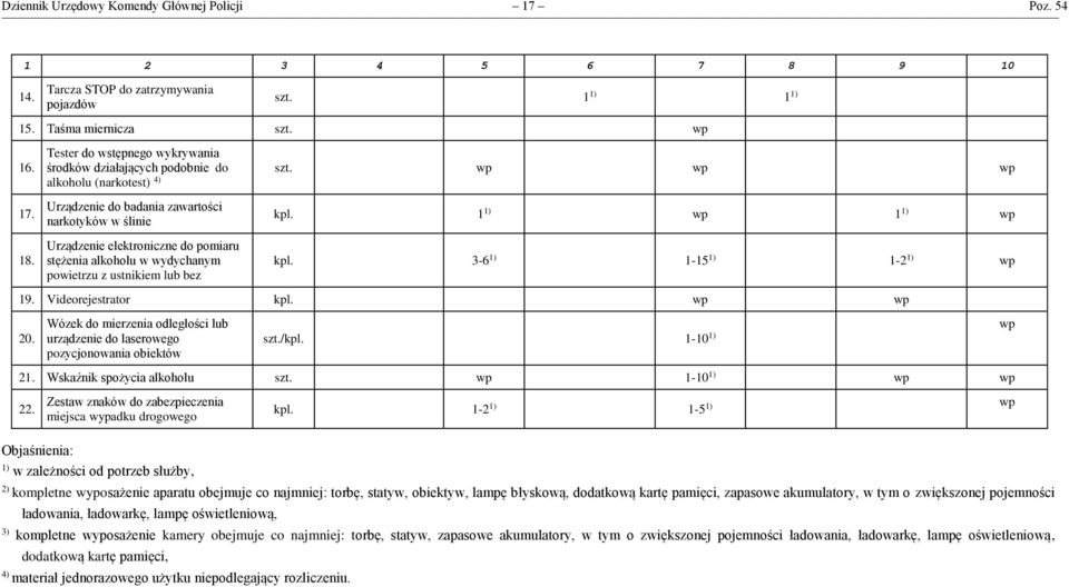 wydychanym powietrzu z ustnikiem lub bez szt. wp wp wp kpl. 1 1) wp 1 1) wp kpl. 3-6 1) 1-15 1) 1-2 1) wp 19. Videorejestrator kpl. wp wp 20.