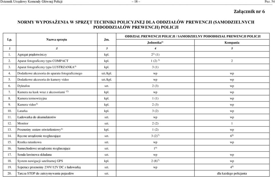 1 (2) 3) 2 3. Aparat fotograficzny typu LUSTRZANKA 4) kpl. 3 (1) 4. Dodatkowe akcesoria do aparatu fotograficznego szt./kpl. wp wp 5. Dodatkowe akcesoria do kamery video szt./kpl. wp wp 6.