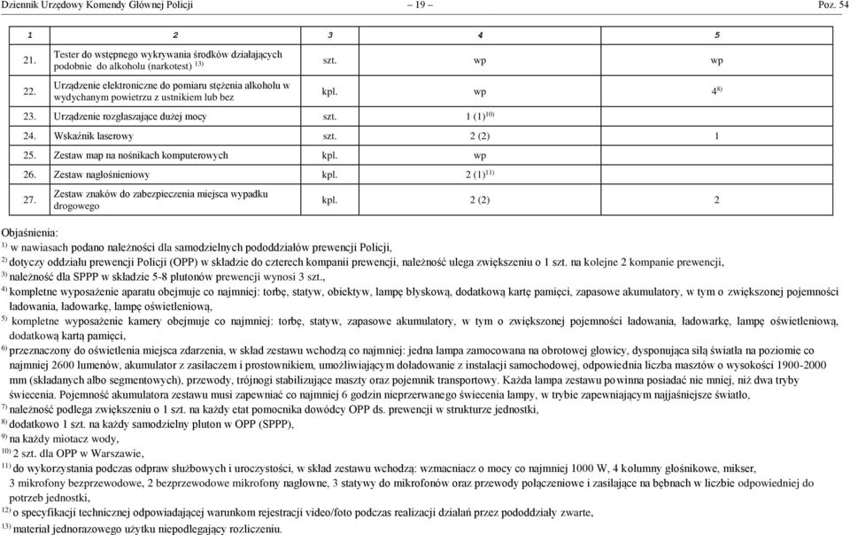 wp wp kpl. wp 4 8) 23. Urządzenie rozgłaszające dużej mocy szt. 1 (1) 10) 24. Wskaźnik laserowy szt. 2 (2) 1 25. Zestaw map na nośnikach komputerowych kpl. wp 26. Zestaw nagłośnieniowy kpl.