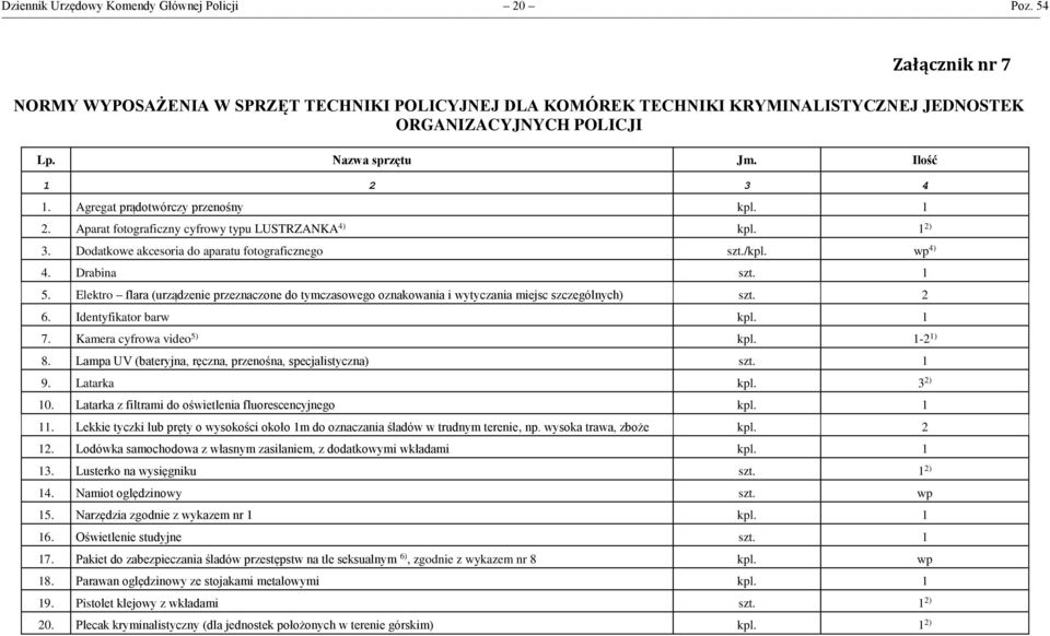 wp 4) 4. Drabina szt. 1 5. Elektro flara (urządzenie przeznaczone do tymczasowego oznakowania i wytyczania miejsc szczególnych) szt. 2 6. Identyfikator barw kpl. 1 7. Kamera cyfrowa video 5) kpl.