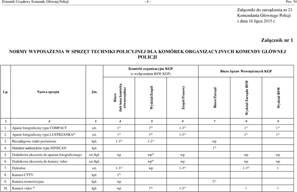 Nazwa sprzętu Jm. Biuro (lub inna komórka równorzędna) Wydział/Zespół Zespół Prasowy Biuro/Zarząd Wydział Zarządu BSW Wydział BSW 1 2 3 4 5 6 7 8 9 1. Aparat fotograficzny typu COMPACT szt.