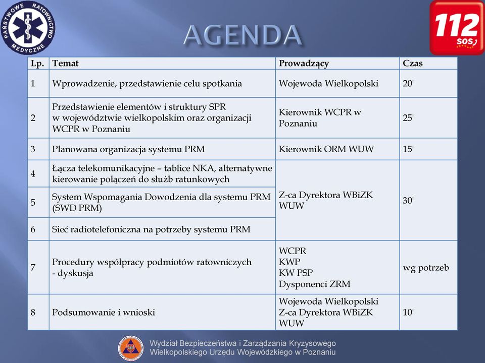 połączeń do służb ratunkowych 5 System Wspomagania Dowodzenia dla systemu PRM (SWD PRM) Z-ca Dyrektora WBiZK WUW 30' 6 Sieć radiotelefoniczna na potrzeby systemu PRM 7 Procedury