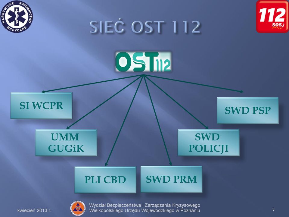 SWD PRM Wielkopolskiego