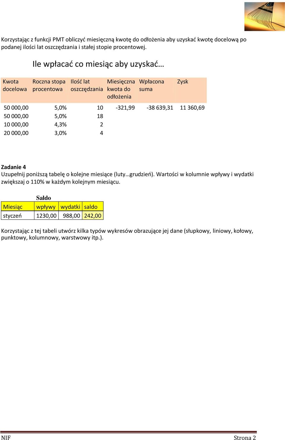 000,00 5,0% 18 10 000,00 4,3% 2 20 000,00 3,0% 4 Zadanie 4 Uzupełnij poniższą tabelę o kolejne miesiące (luty grudzień).