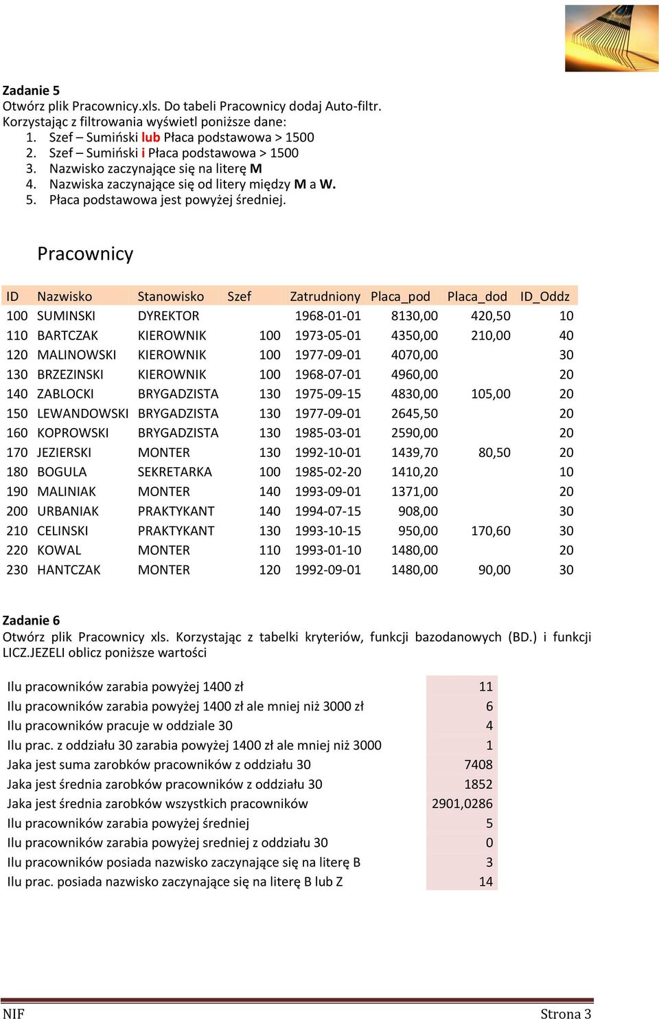 Pracownicy ID Nazwisko Stanowisko Szef Zatrudniony Placa_pod Placa_dod ID_Oddz 100 SUMINSKI DYREKTOR 1968-01-01 8130,00 420,50 10 110 BARTCZAK KIEROWNIK 100 1973-05-01 4350,00 210,00 40 120