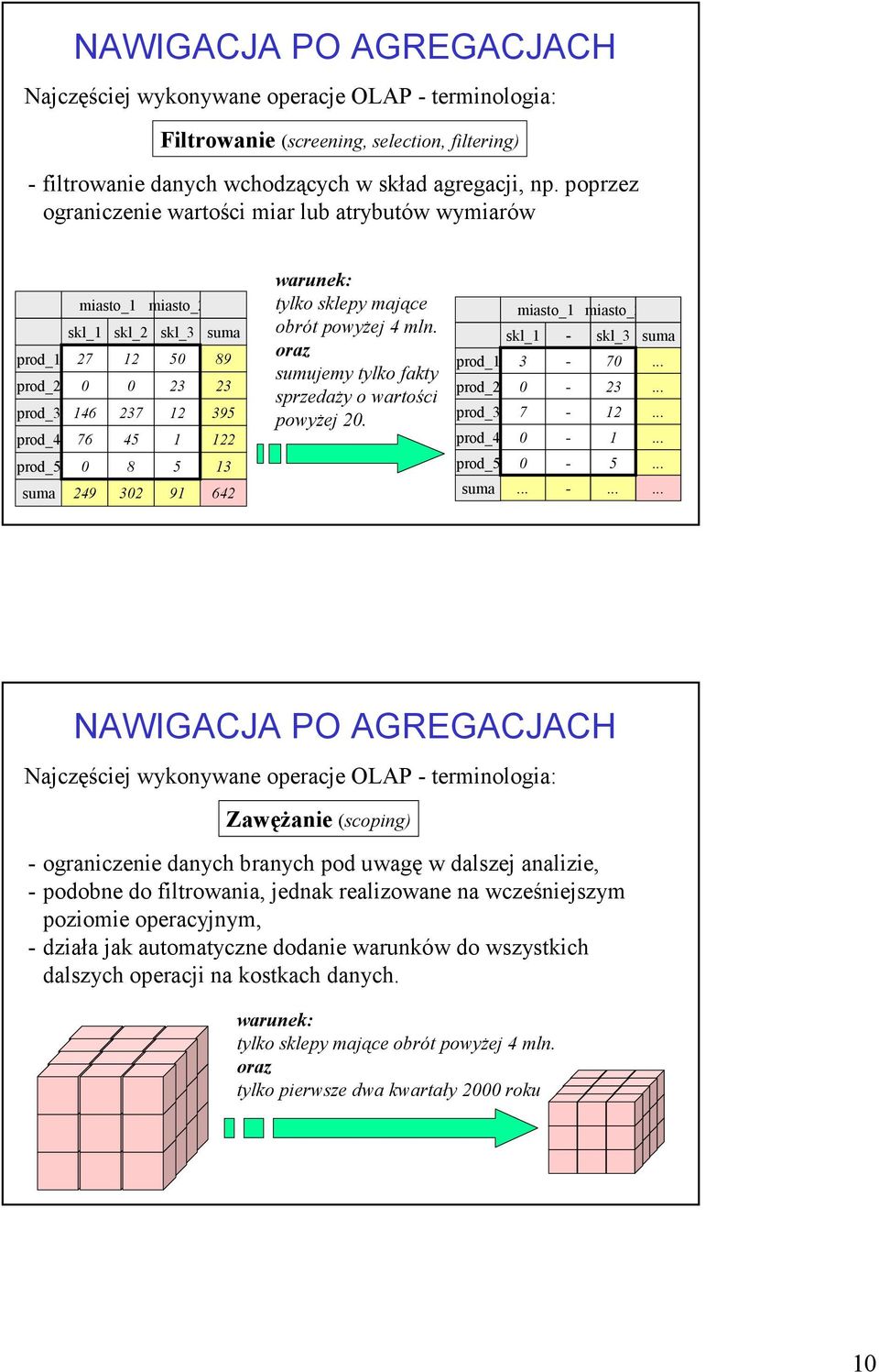 warunek: tylko sklepy mające obrót powyżej 4 mln. oraz sumujemy tylko fakty sprzedaży o wartości powyżej 20. skl_1 - skl_3 suma prod_1 3-70... prod_2 0-23... prod_3 7-12... prod_4 0-1... prod_5 0-5.