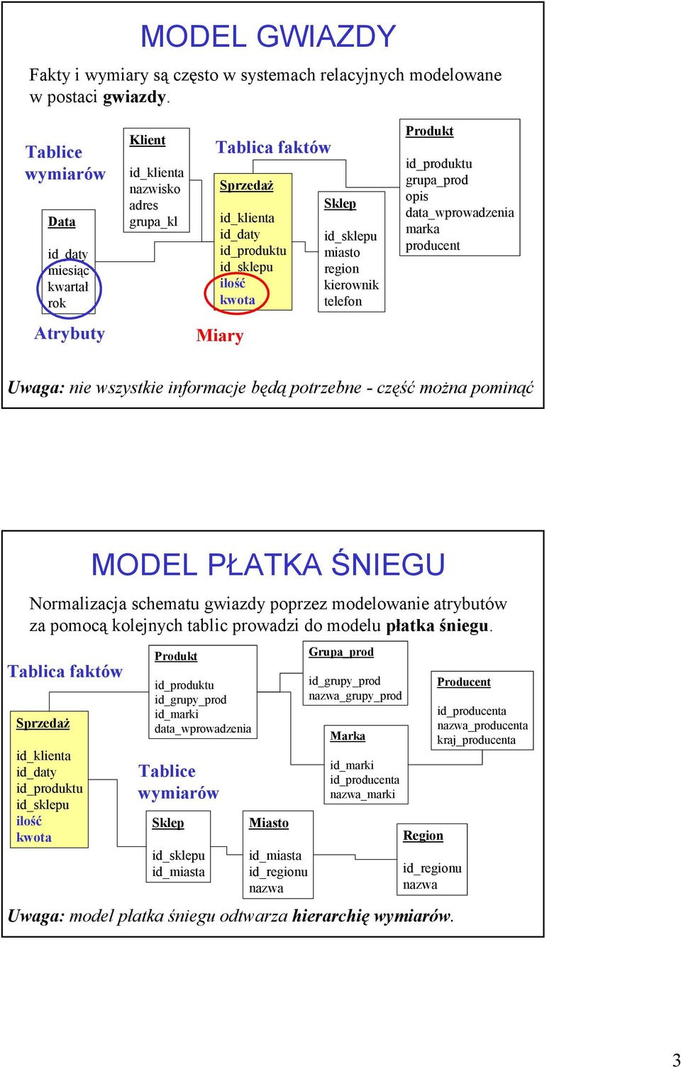 kierownik telefon Produkt id_produktu grupa_prod opis data_wprowadzenia marka producent Atrybuty Miary Uwaga: nie wszystkie informacje będą potrzebne - część można pominąć MODEL PŁATKA ŚNIEGU