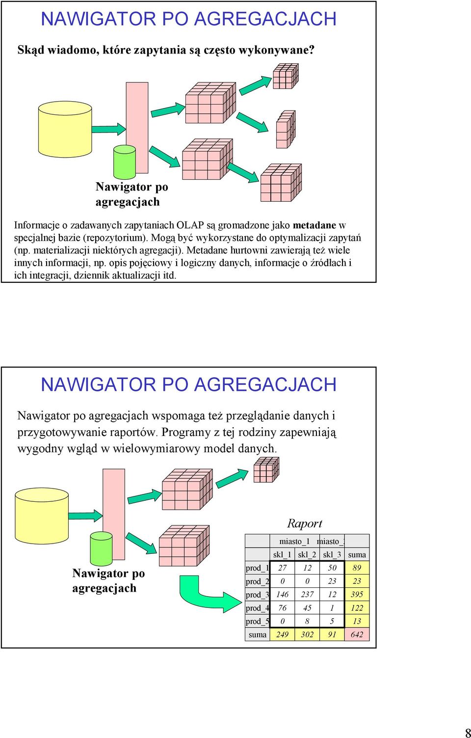 materializacji niektórych agregacji). Metadane hurtowni zawierają też wiele innych informacji, np. opis pojęciowy i logiczny danych, informacje o źródłach i ich integracji, dziennik aktualizacji itd.