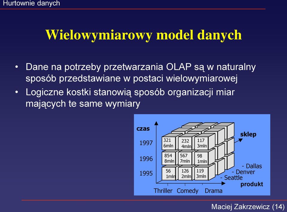 mających te same wymiary czas 1997-1996 - 1995-321 6mln 854 8mln 232 4mln 567 7mln 117 3mln 98